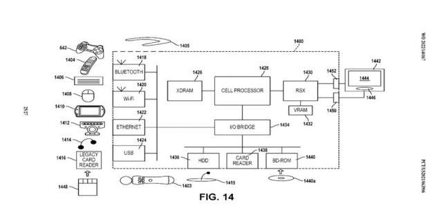 Patente da Sony permite usar acessórios do PS3 no PS5 