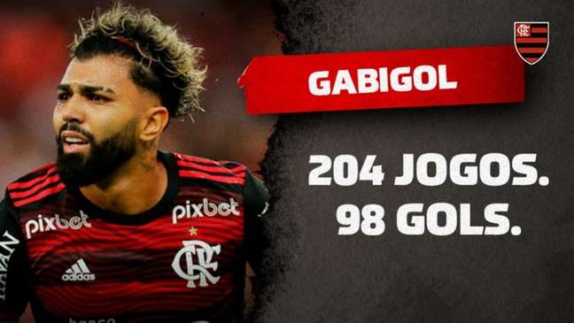 Gabriel Barbosa é o artilheiro do Flamengo neste século (Arte LANCE!)