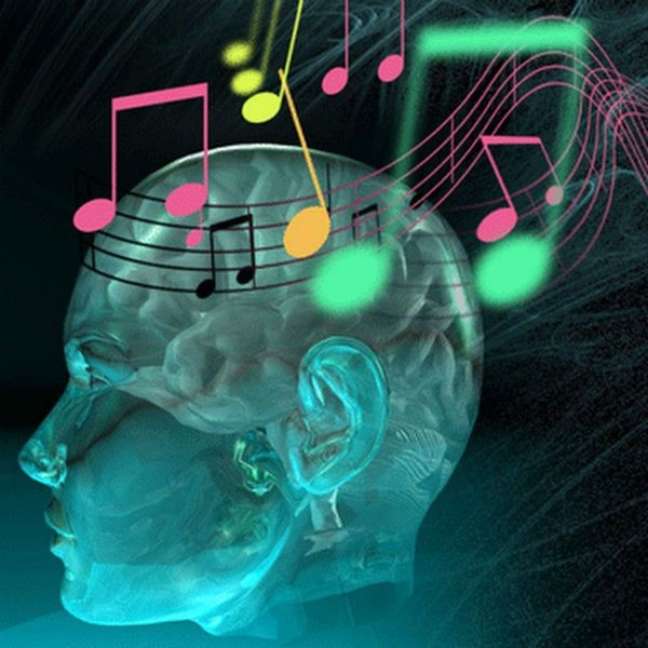 Music perception: tips for training and developing the relative ear Music perception: tips for training and developing the relative ear