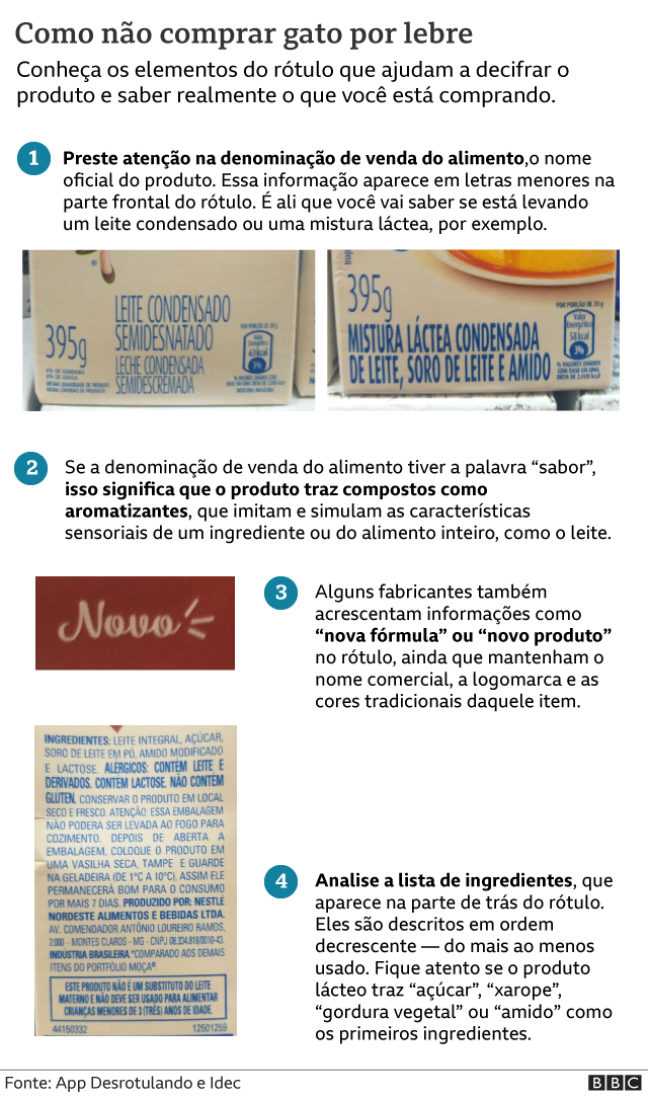 Como analisar o r&oacute;tulo dos alimentos
