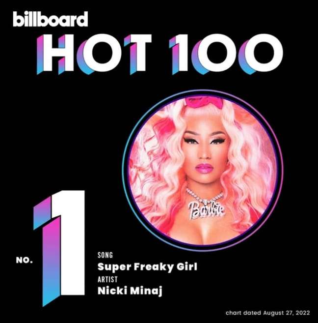Divulgação | Billboard / The Music Journal