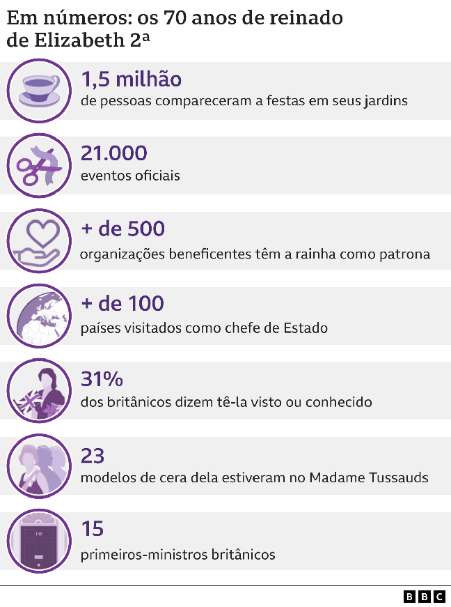Reinado em números Reinado em números