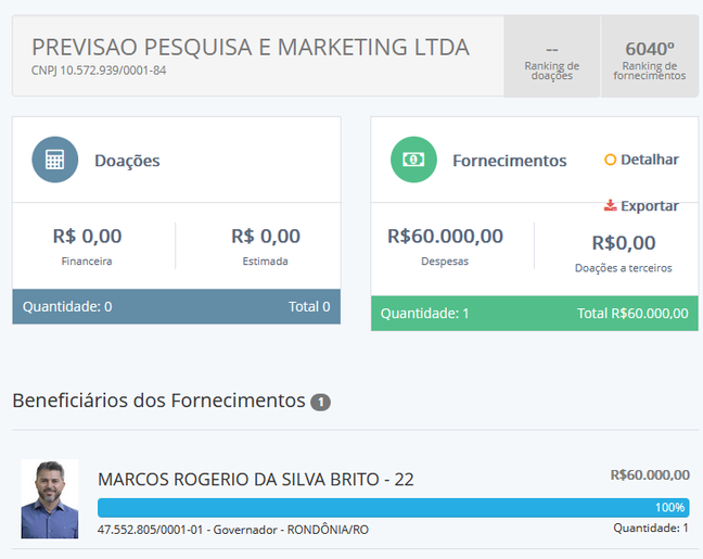 Pesquisa da Previsão Pesquisa e Marketing foi contratada por Marcos Rogério Pesquisa da Previsão Pesquisa e Marketing foi contratada por Marcos Rogério