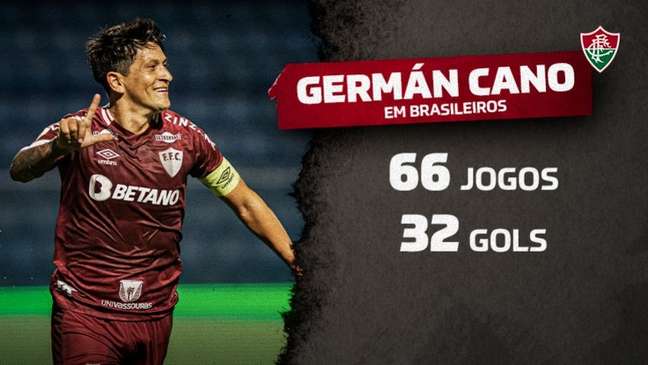 Quantos gols fez o Cano?
