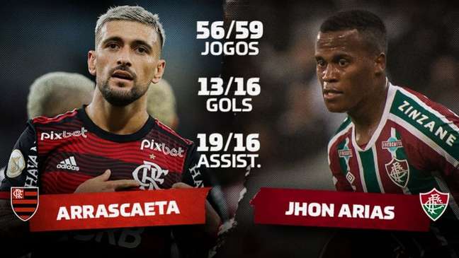 Arrascaeta e Arias são os meias com mais participações em gols no Brasil em 2022