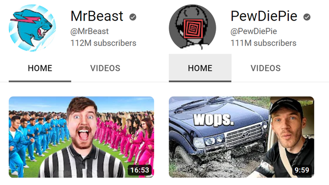 Although it looks like MrBeast has a million more subscribers than PewDiePie, it's probably a lot closer.