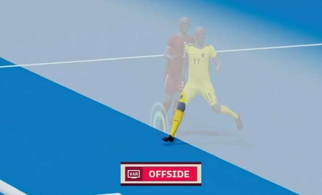 Copa do Mundo: impedimento semiautomático anula gol do Equador contra o  Qatar; entenda a tecnologia