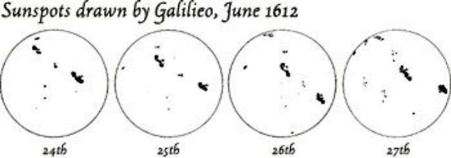 What is a solar cycle?