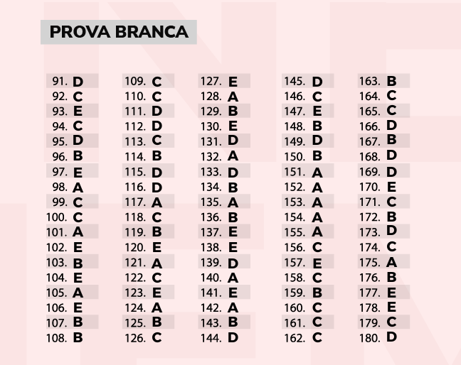 Enem 2022: Confira O Gabarito Extraoficial Completo Da Prova Branca