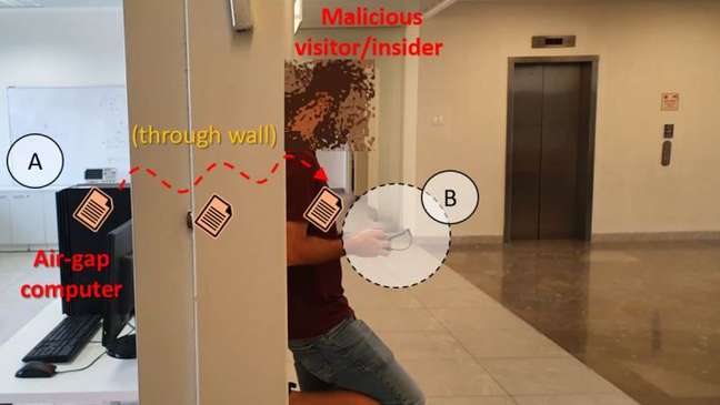 The new attack uses electromagnetic radiation to steal data from isolated machines