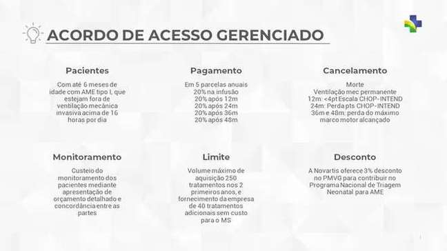 Brazil will only pay the full price of one of the world's most expensive medicines if it goes into effect (Image: Reproduction/Health Ministry) Brazil will only pay the full price of one of the world's most expensive medicines if it goes into effect (Image: Reproduction/Health Ministry)