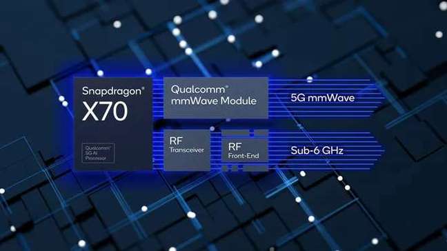 Snapdragon X70 was unveiled this year (Image: Disclosure / Qualcomm) Snapdragon X70 was unveiled this year (Image: Disclosure / Qualcomm)