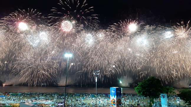 Weather forecast for the new year in Copacabana