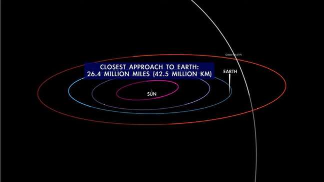 Cometa volta &agrave; Terra ap&oacute;s 50 mil anos da &uacute;ltima visita - e poderemos v&ecirc;-lo