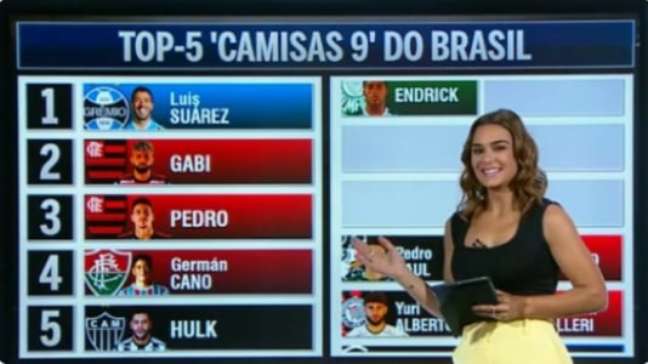 Hulk, Pedro, Suárez ou Cano: comentaristas elegem melhor atacante