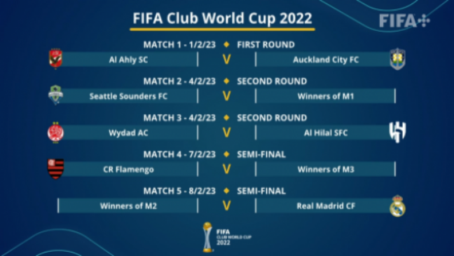 Chaveamento do Mundial de Clubes 2023 (Foto: Reprodução/FIFA+)