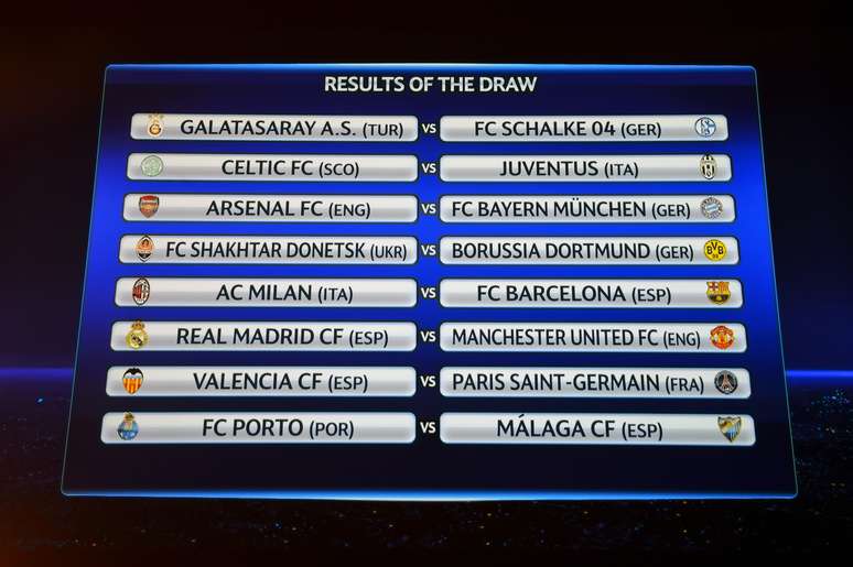 Sorteio define confrontos das oitavas de final da Champions League