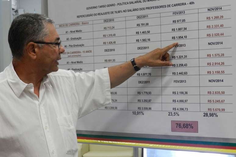 Secretario Jose Clovis Azevedo defende mudança do critério no reajuste do piso