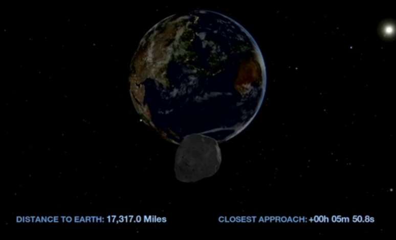 Apesar de não haver risco de colisão com a Terra, asteroide pode atingir satélites