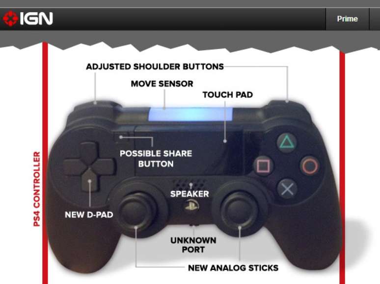 <p>Imagem divulgada pelo site IGN mostra o que seria prot&oacute;tipo do controle do PS4</p>