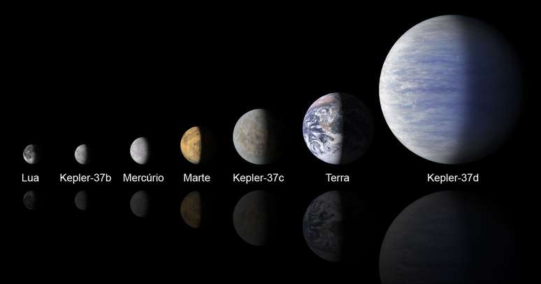 Concep&ccedil;&atilde;o art&iacute;stica compara tamanho dos planetas da estrela Kepler-37 com os do Sistema Solar