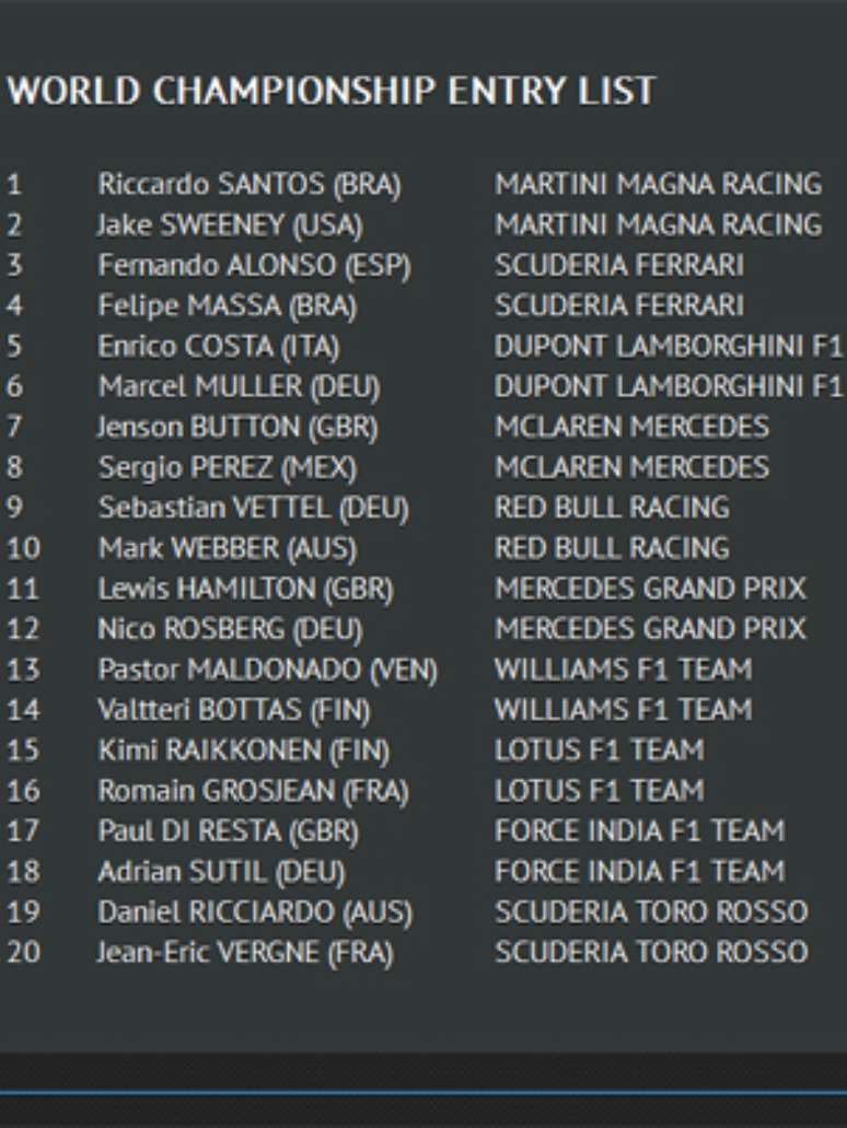 <p>Grid de temporada fictícia conta com dois brasileiros, sendo um deles campeão do mundo; Sauber, Caterham e Marussia ficaram de fora, enquanto Maldonado corre com o número 13</p>