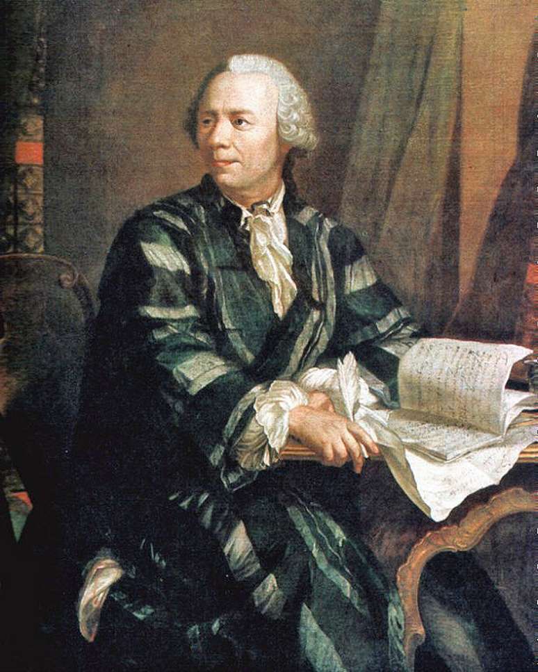 Leonhard Euler escreveu o equivalente a 60 a 80 volumes. Só em 1775 ele produziu o equivalente a um artigo por semana