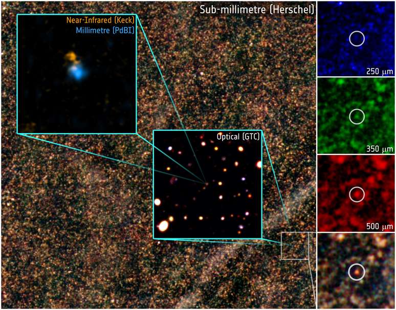 <p>Existência de galáxia que produz estrelas muito mais rápido que a Via Láctea chamou a atenção de astrônomos. A imagem mostra registros de diversos telescópios - em infravermelho próximo e ondas milimétricas (detalhe no canto superior esquerdo), óptico (centro) e em ondas submilimétricas (feitos pelo Herschel)</p>