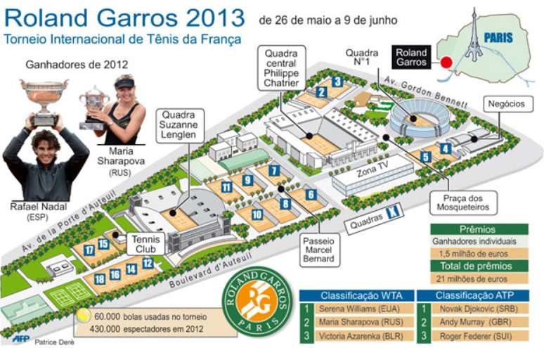 Infográfico Roland Garros