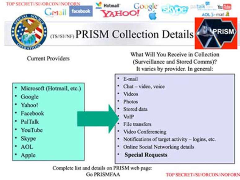 <p>Documento secreto mostra sites e informações espionados</p>