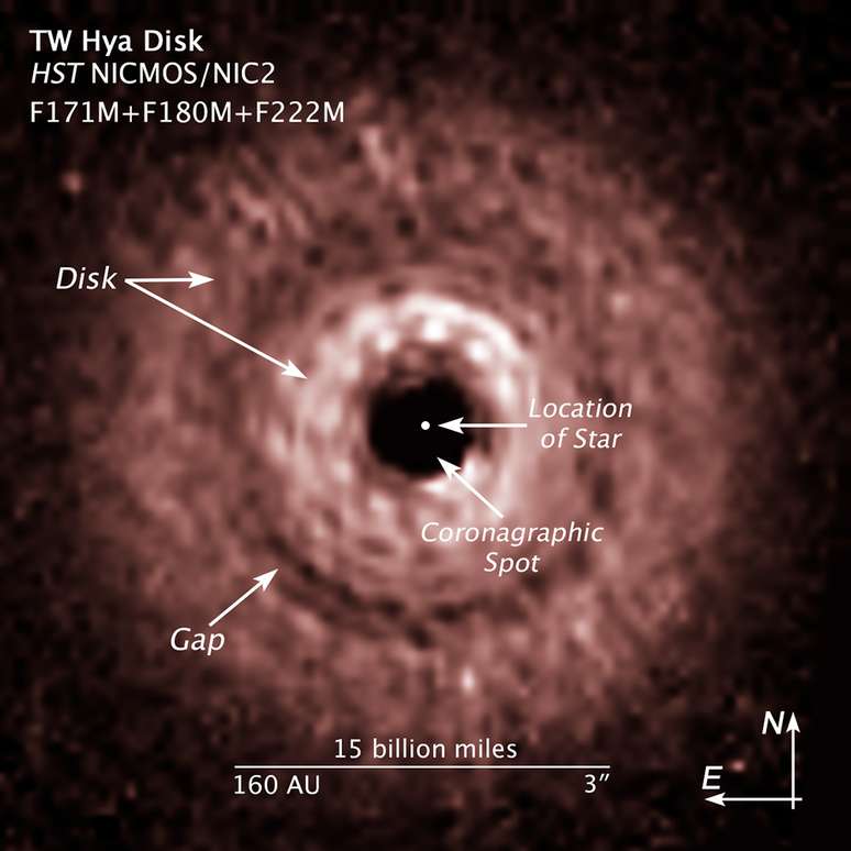 Imagem mostra a distância da falha ("gap"), onde estaria o planeta, de sua estrela, no centro