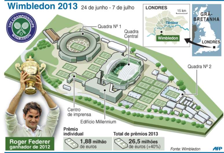 Infográfico de Wimbledon (2013)