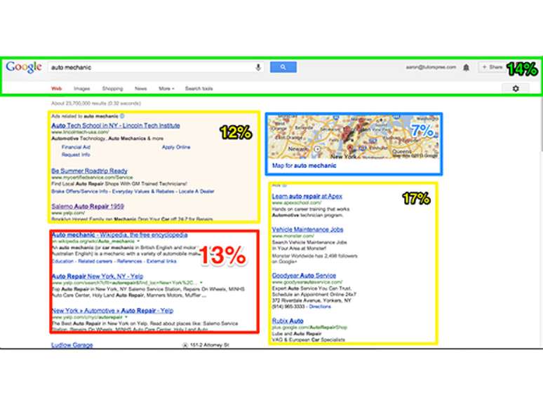 Busca pelo termo 'auto mecânica' apresentou anúncios do Google em 29% do espaço