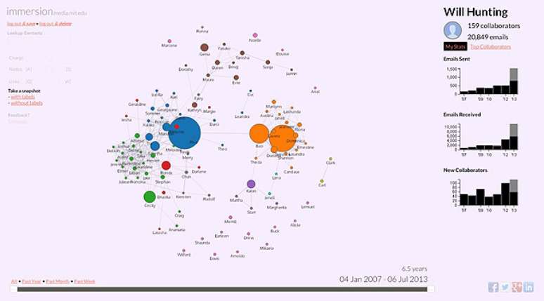 <p>Mapa mostra o hist&oacute;rico de intera&ccedil;&otilde;es do Gmail</p>