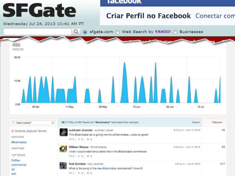 Gráfico exibia tweets que nunca foram publicados associados a contas que efetivamente existem