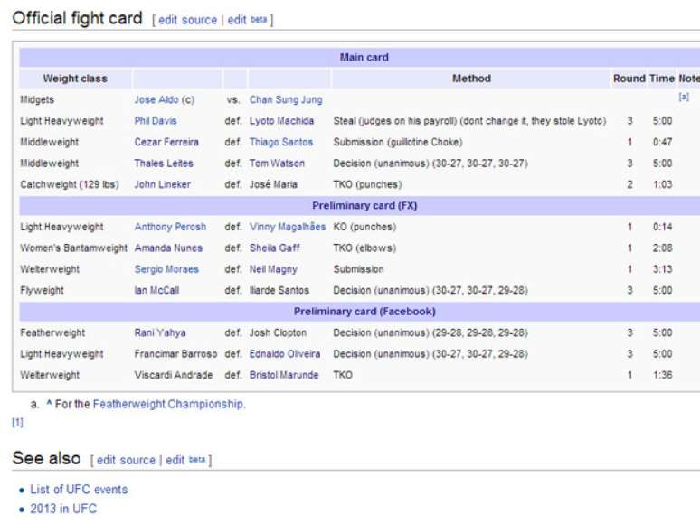 <p>Página do UFC 163 na Wikipedia em inglês apontava o método de vitória de Phil Davis contra Lyoto como "roubo"</p>