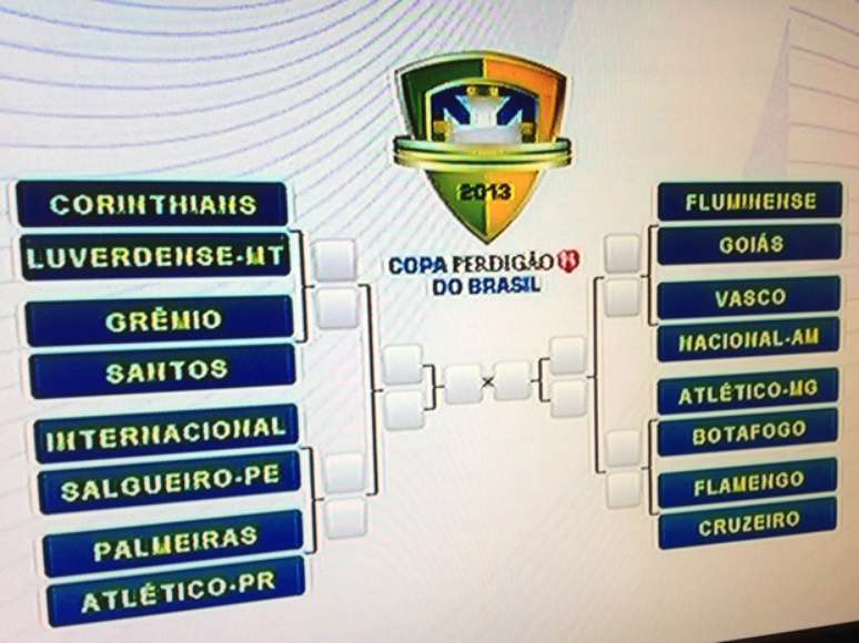 <p>Sorteio da Copa do Brasil definiu confrontos das oitavas</p>