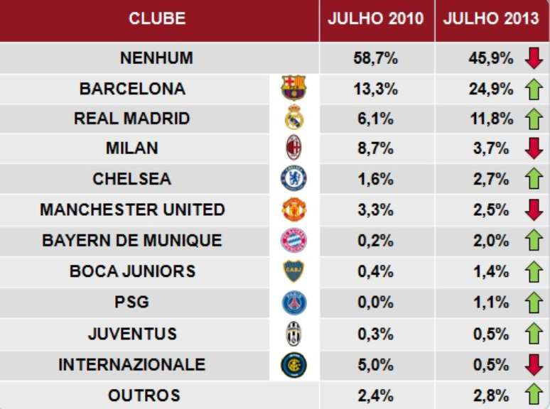 Futebol Internacional: Campeonatos Espanhol, Inglês, Italiano e mais - Terra