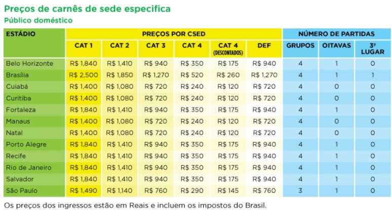 <p>Cada sede tamb&eacute;m apresenta um pre&ccedil;o diferente de carn&ecirc;</p>