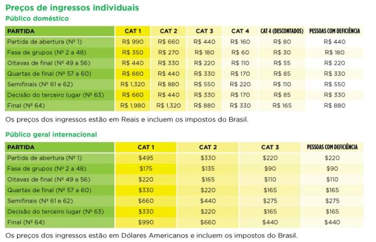 <p>Preços de entradas variam de acordo com categorias de estádios e com diferentes jogos</p>