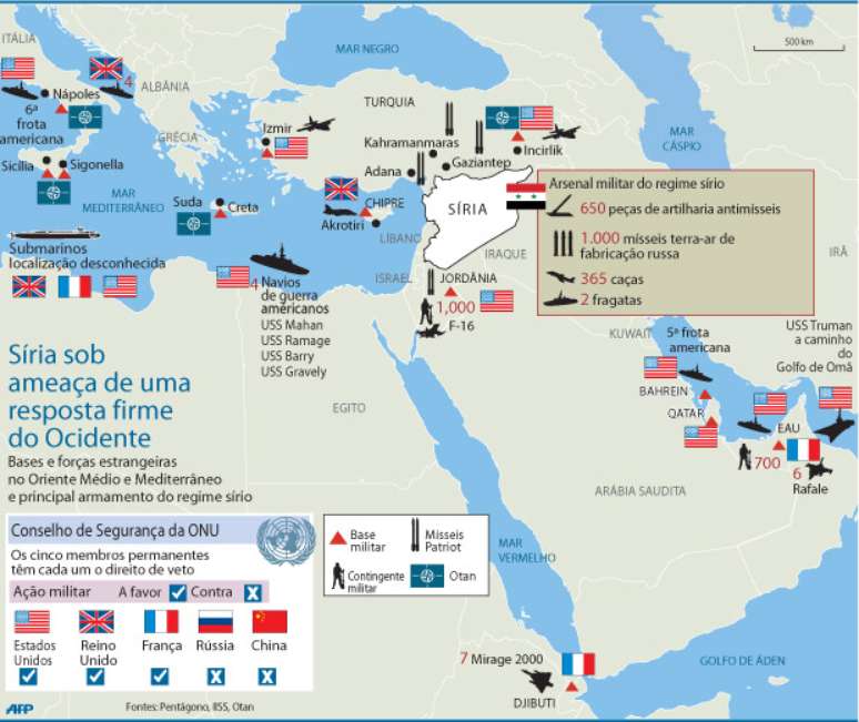 info infográfico síria forças ocidentais