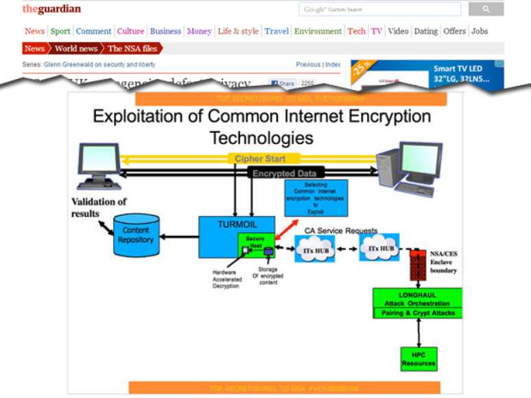 Este diagrama de rede, a partir de um programa-piloto da GCHQ, mostra como a agência propôs um sistema para identificar o tráfego criptografado e decifrar o que poderia, quase em tempo real