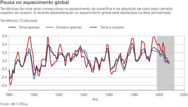 Brasil mil grau: o que o IPCC diz sobre o futuro do país no aquecimento  global?