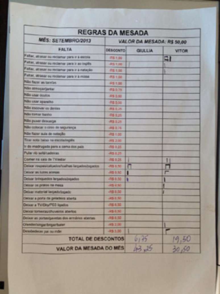 Lista de itens utilizadas por Yamada