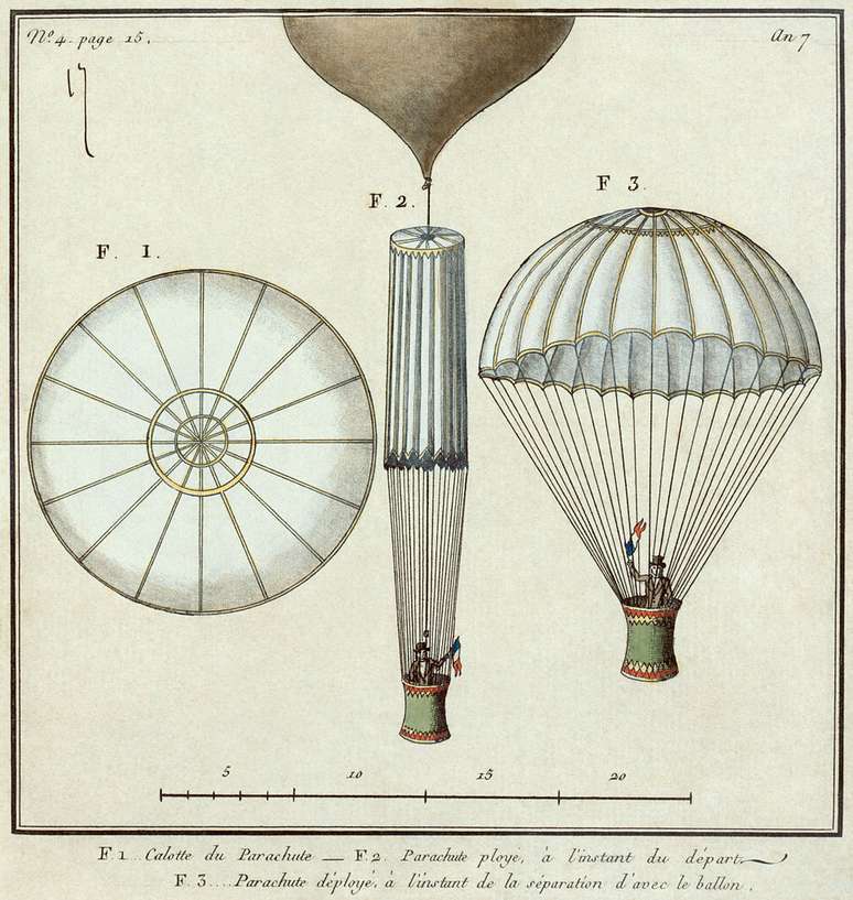 <p>Primeiro salto de paraquedas: André-Jacques Garnerin ocorreu em Paris, na França</p>