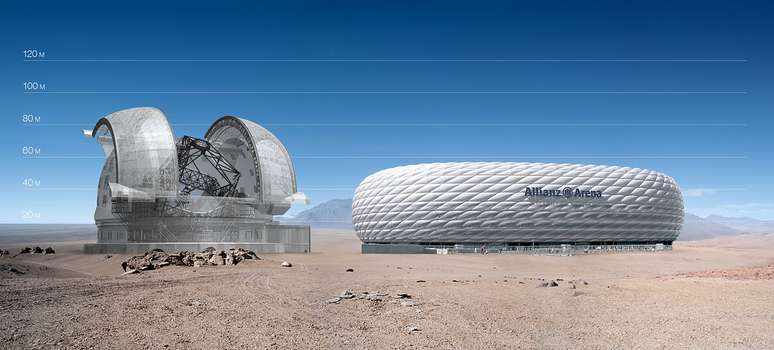 Telescópio Europeu Extremamente Grande (E-ELT) em comparação com o estádio alemão Allianz Arena