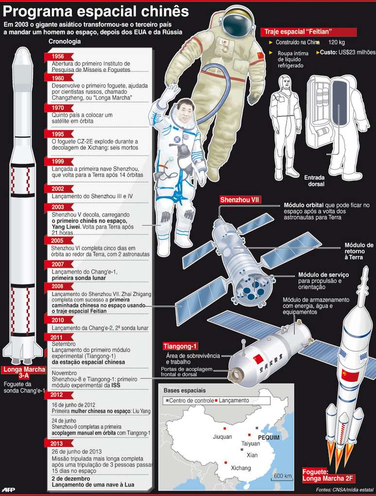 China vai explorar a Lua