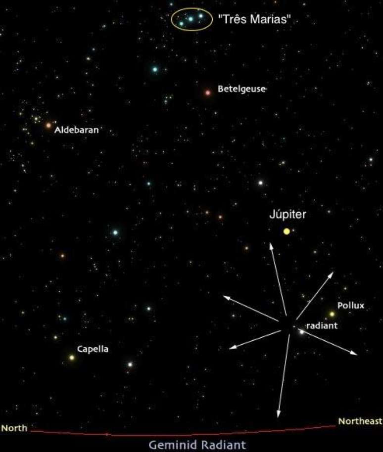 <p>Para ver a chuva de meteoros, procure por Júpiter no céu, ele vai estar abaixo das "Três Marias"</p>
