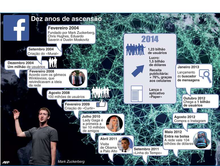 Jogo do Facebook simula bolsa de valores e ainda rende uma grana