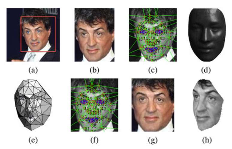 Software do Facebook corrige o ângulo do rosto da pessoa e calcula a descrição dele para comparar com outras imagens